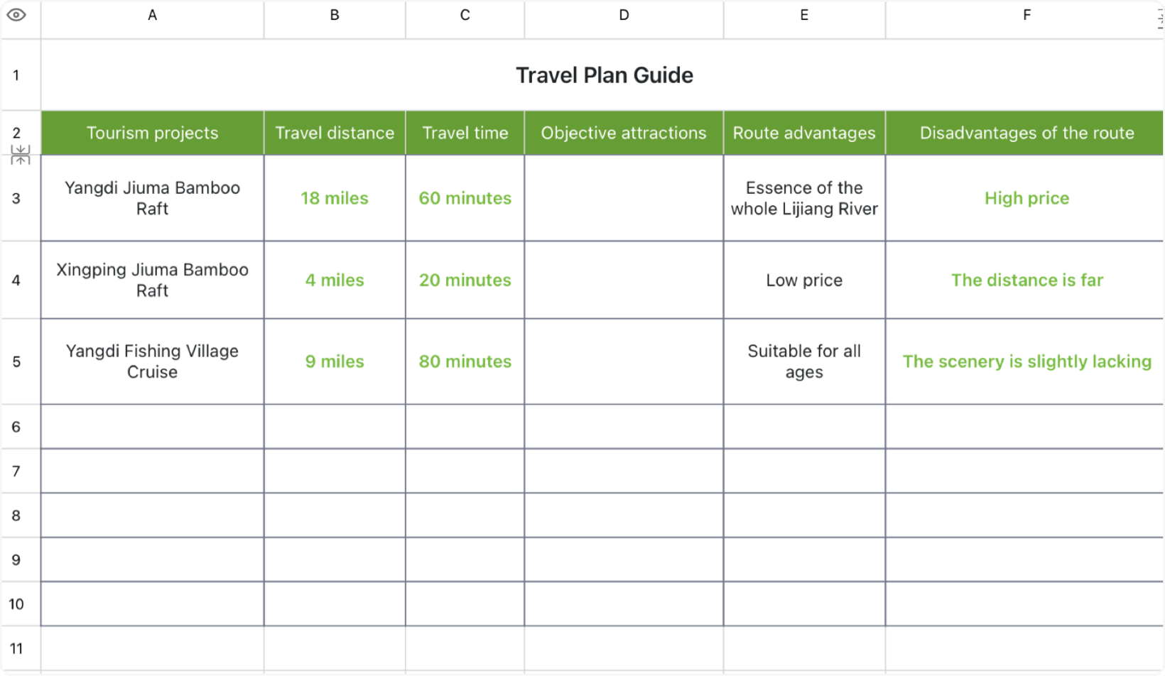 Travel planning strategy 1